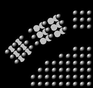 Atomic density of crystallographic planes Atomic