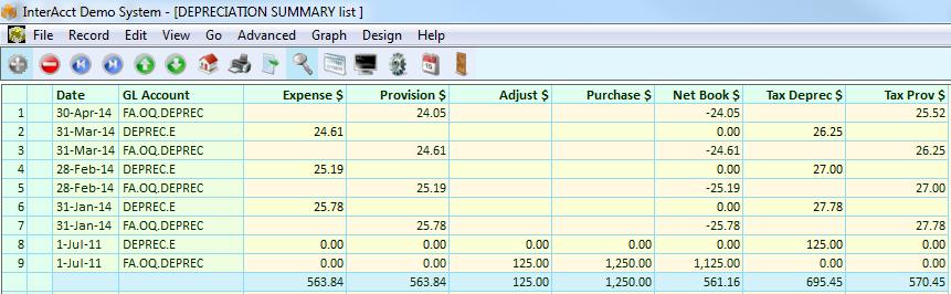 Screen 5, 6: Depreciation Summary / Register Report Depreciation Summary: A summary of the Expense, Provisions, Adjustments, Purchases, Net Book Value and Tax Depreciation Fixed Asset Register Report