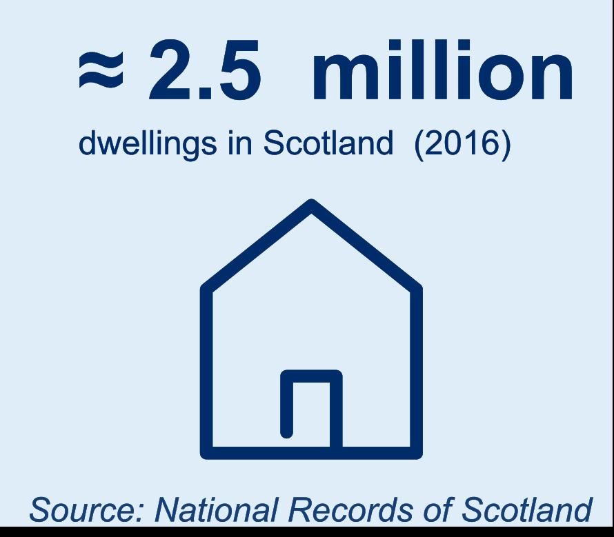 Chapter 2: Scotland s Improving Building Stock 27 There are around 2.7 million properties in Scotland.