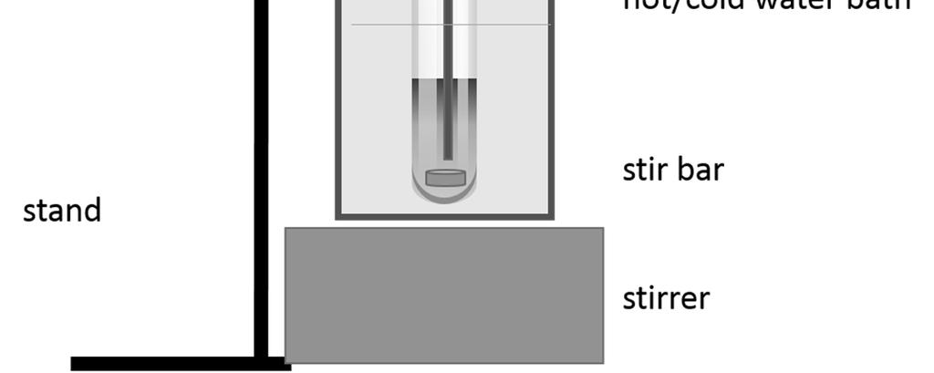 touching the spin bar. Check the thermometer tip is positioned centrally relative to the sides of the test tube. It should not be touching the sides of the test tube.
