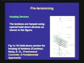 (Refer Slide Time: 29:25) Once the concrete is cast, we can see that the tendon will have a bent profile.