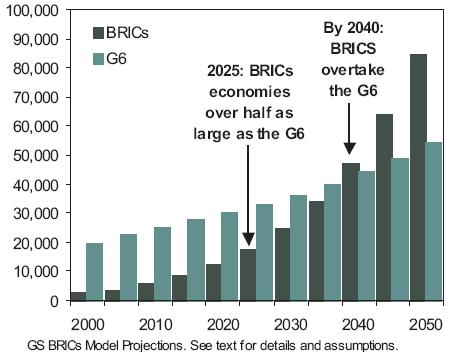 Energy Trends: Emerging Markets Ø The BRICS story from an energy perspective Ø The Goldman