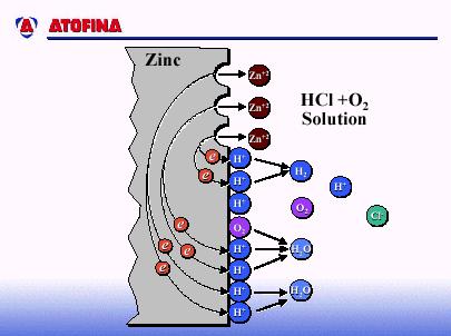 FIGURE 3: Electrochemical reactions