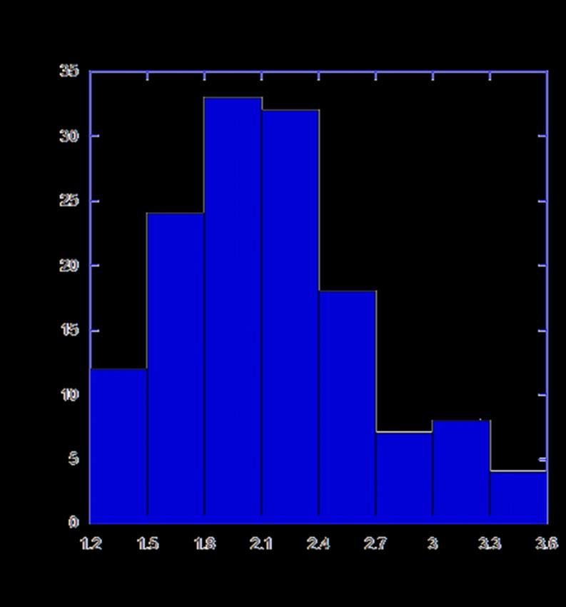 Figure 6: A Gaussian