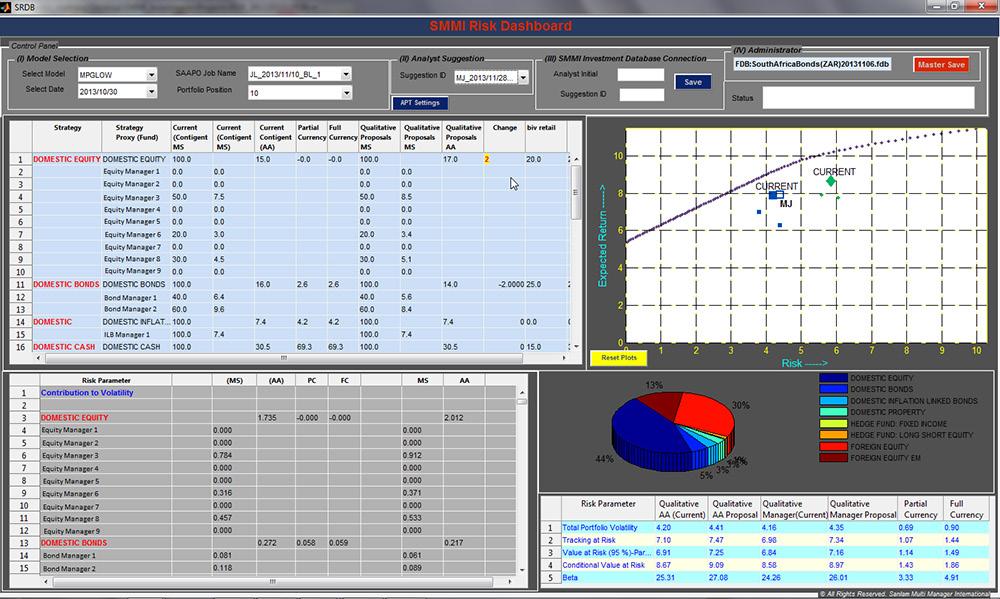 REAL-WORLD EXAMPLE Sanlam Multi-Manager International Develops Dashboard for Quantitative Risk Analysis Sanlam Multi-Manager International (SMMI) analysts had identified inefficiencies in how they