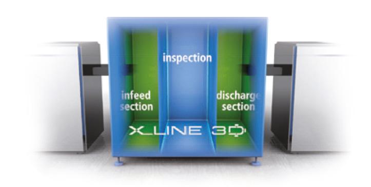 Automated X-Ray Inspection AXOI OptiCon X-Line 3D Stand-alone