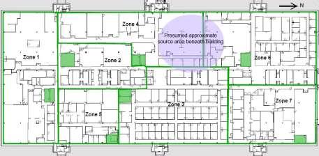 HVAC System Review 7 zones AHU rooms at lower pressure Air exchange of 0.