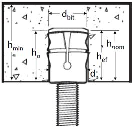 Information Symbol Units Nominal Anchor Size / Threaded Rod Diameter (inch) 3 / 8 Nominal outside anchor diameter Internal thread diameter (UNC) d Nominal stop drill bit diameter d bit Minimum
