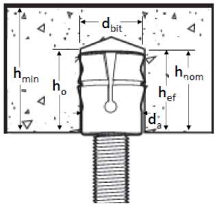 Information Symbol Units Nominal Anchor Size / Threaded Rod Diameter (inch) 3 / 8 Nominal outside anchor diameter Internal thread diameter (UNC) d Nominal stop drill bit diameter d bit Minimum