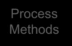 Process Product