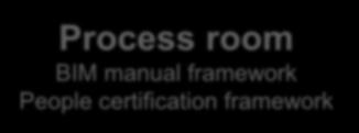 certification framework Product room