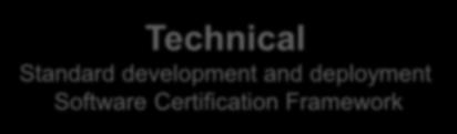Technical Standard development and