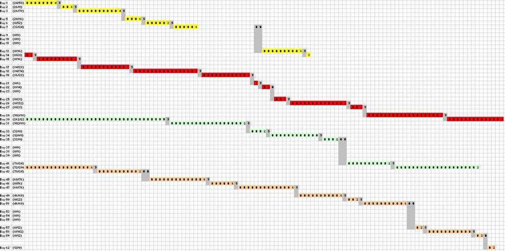 : Gantt Chart of Quay Cranes for Stowage Plan Generated by