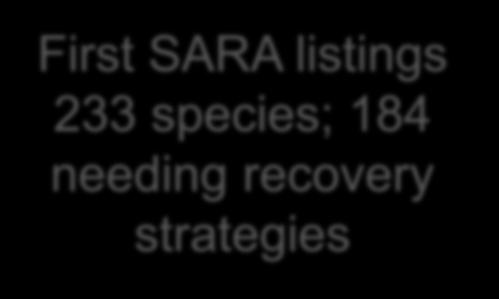 Even though SARA is only 10, status assessment is 35!