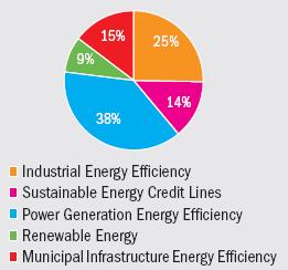 Background to the case study The SEI is focused on energy efficiency in the industrial, power and municipal infrastructure sectors, developing renewable energy supplies, and supporting the