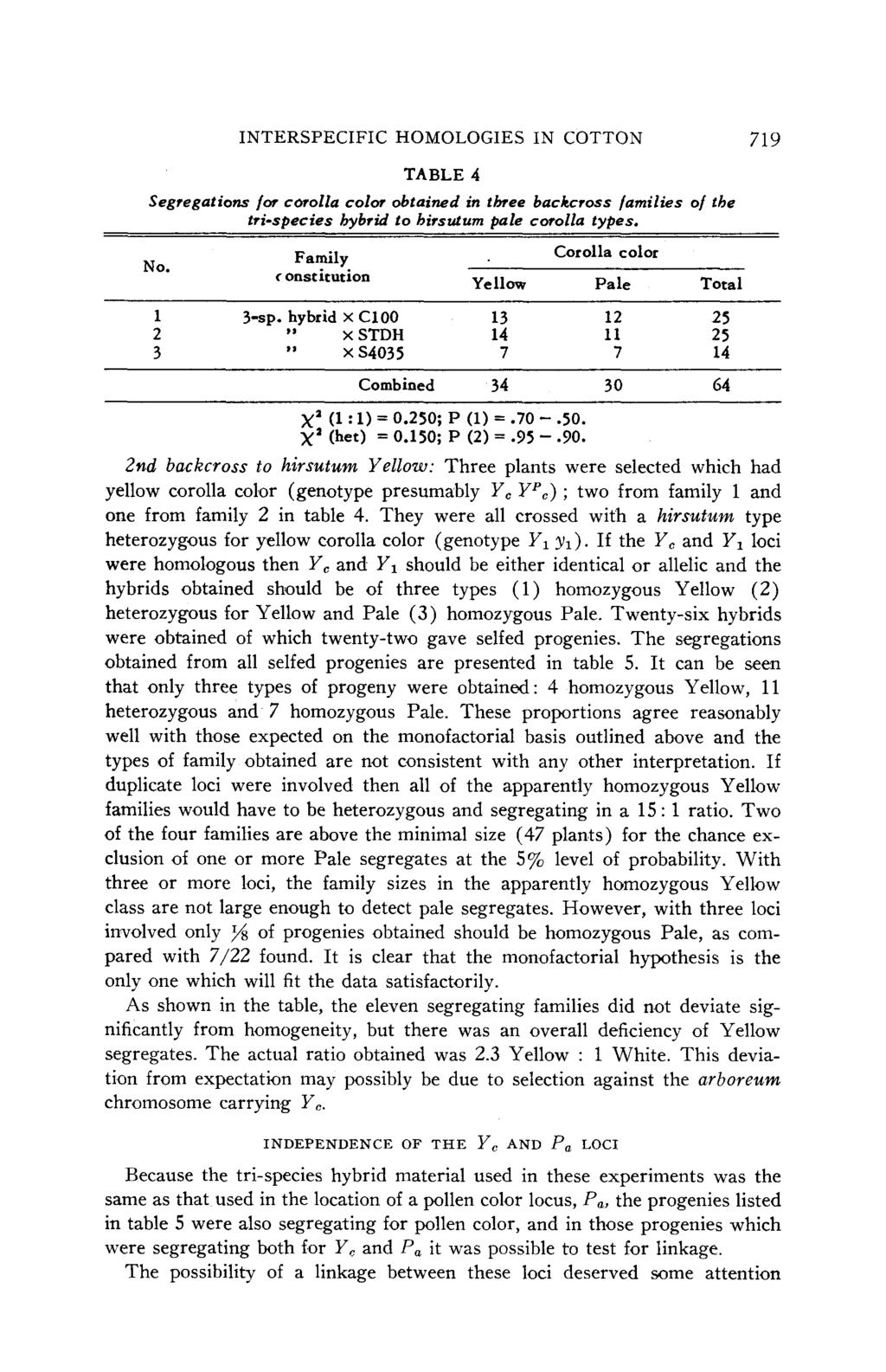 INTERSPECIFIC HOMOLOGIES IN COTTON 719 TABLE 4 Segregations for corolla color obtained in three backcross families of the tri-species hybrid io hirsutum pale corolla types. No.