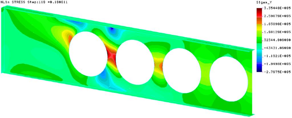 Figure 32. Distribution of the Von Mises stresses along the beam at the web post buckling due to compression force failure mode Figure 33.