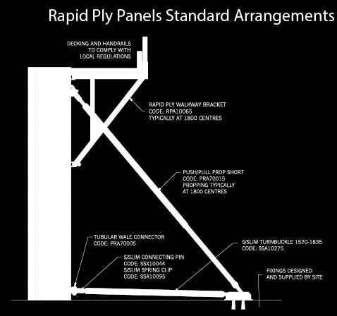 Rapid Ply versatile, modular formwork Rapid Ply is an extremely cost effective formwork system because it can be used without the use of a crane and it only needs two workers to erect it.