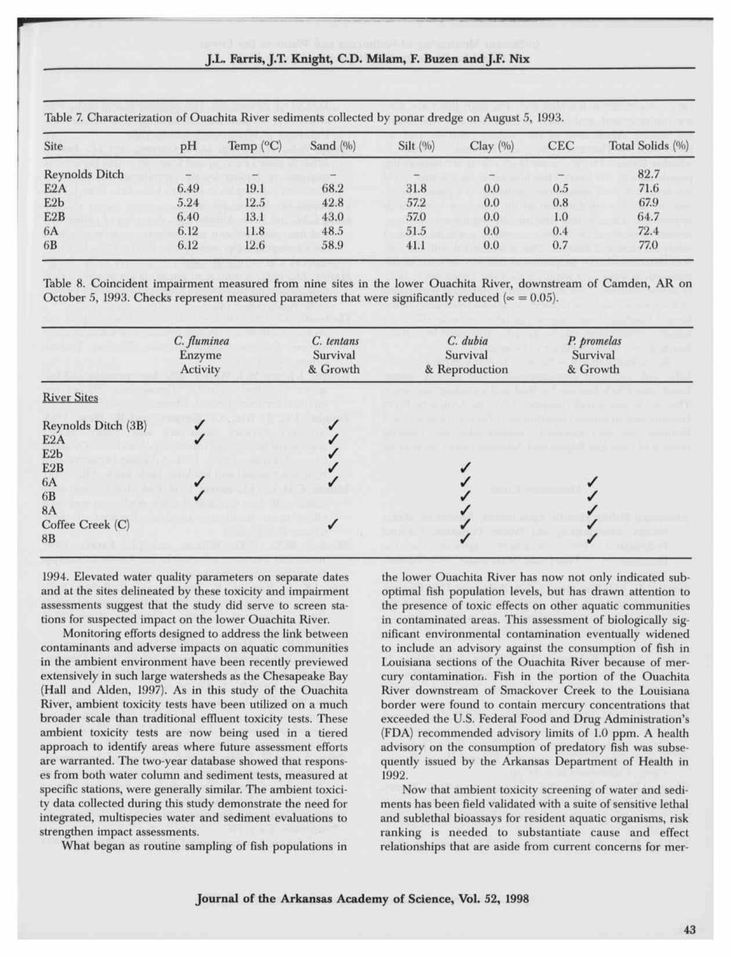 43 J.L. Farris, J.T. Knight, CD.Milam,F. Buzen and J.F. Nix? Table 7. Characterization of Ouachita River sediments collected by ponar dredge on August 5, 1993.