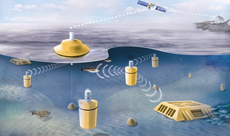 from underwater sensors acoustically and transmits to satellite / ground station / mothership Satellite