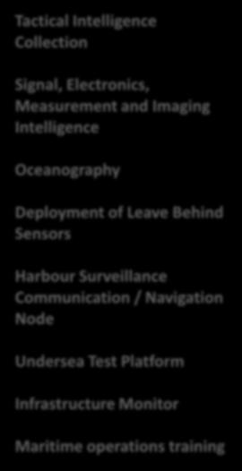 Sea Lab Imaging, Classification and Identification Undersea Test Platform Underwater Satellite Network