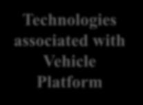 SPECTRUM OF TECHNOLOGIES DEVELOPED Vehicle Architecture & Hydrodynamics