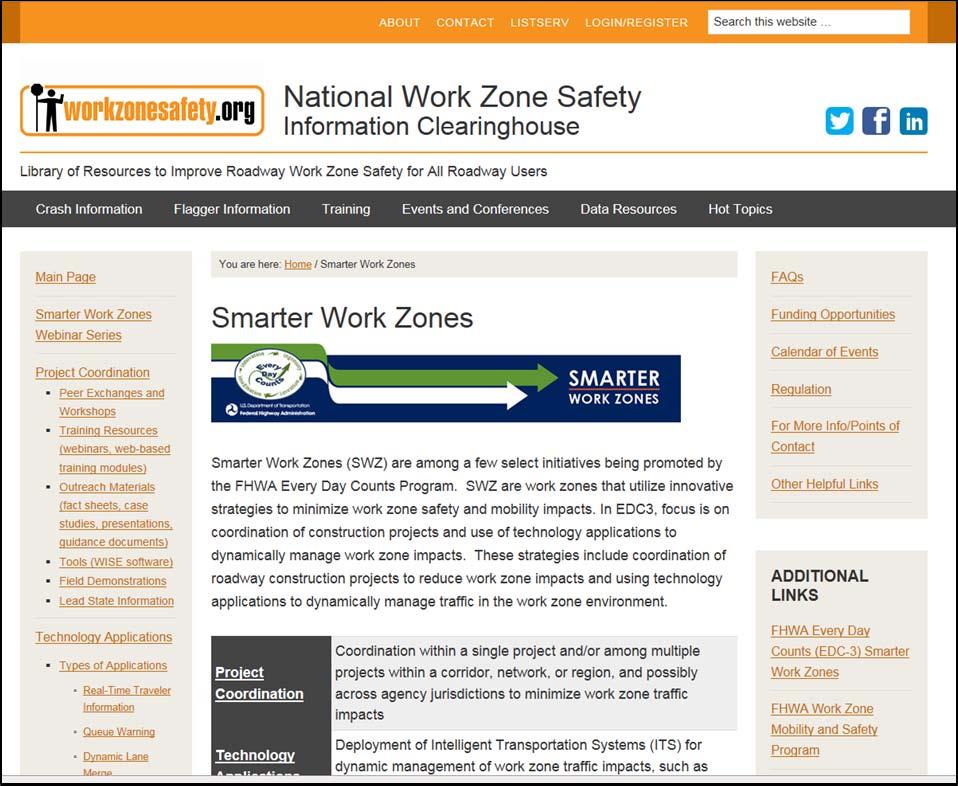 SWZ Interactive Toolkit Available!