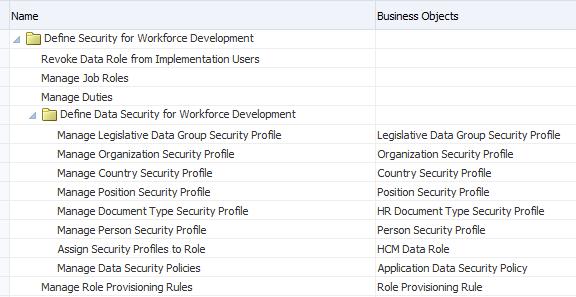 Define Security for Workforce Development Task List There are no steps necessary to enable this feature.