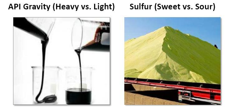 allow processing of heavy/sour Heavy/sour crude has a natural home in Midwest and US Gulf Coast (~2.