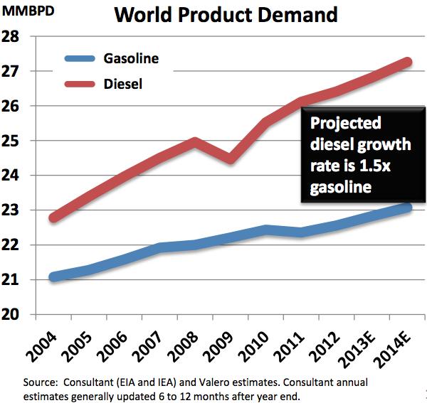 increasing domestic crude oil which cannot be exported without being processed