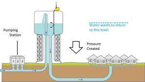 Water Pumping Uses ~5% of Hawaii kwh $0.