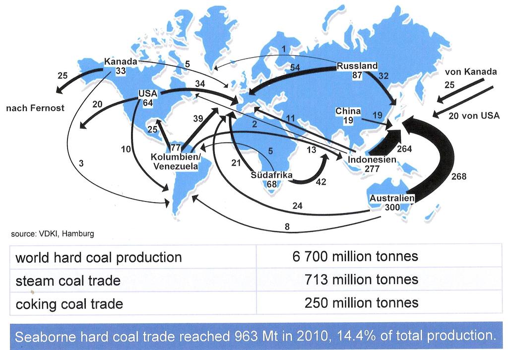 World hard coal trade