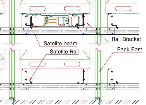 Rail Section drawing Shuttle rack installation
