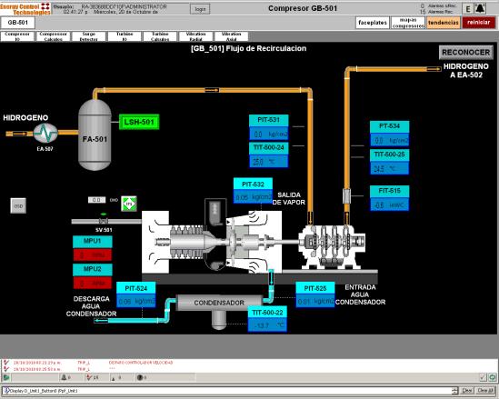 Our engineers customize your PACView with the following features: Process and
