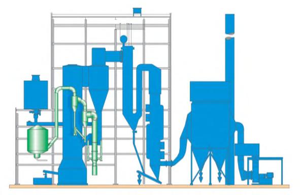 Bio-oil production integrated to a CHP-boiler Integration to main power plant Integrated pyrolysis forms