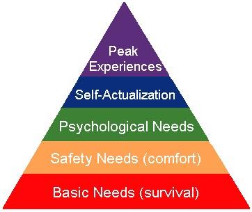 Trends in eco design Maslow s hierarchy of