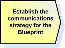 (Step A) MBT Blueprint Project Plan Template (MBT Toolkit) Core Team Commitment Agreement (Step C) Blueprint Purpose Statement (Step B) Record of Decision for Business Area to