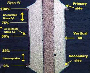 When wetting speed and force are high we should expect better hole fill -all other parameters being equal.
