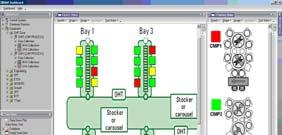 E3 Equipment Control Platform Fault Detection & Classification