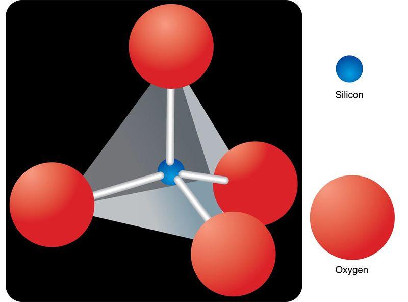 FIGURE 3.8 One silicon atom bonds to four oxygen atoms to form a silica tetrahedron. FIGURE 3.