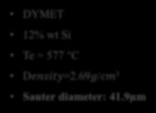 Materials AlSi12 TiH 2 DYMET 12% wt Si Te =