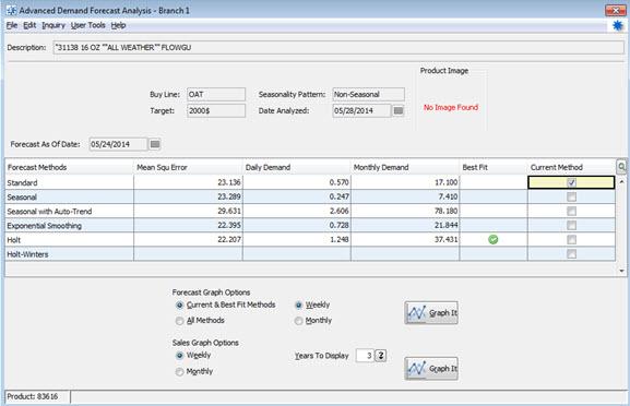 Eclipse Release 8.7.9 Feature Summary Rel. 8.7.9 Advanced Demand Forecast Analysis Enhancement Description In Release 8.7.9, access the new Advanced Demand Forecast Analysis through the Primary Inventory Maintenance window.