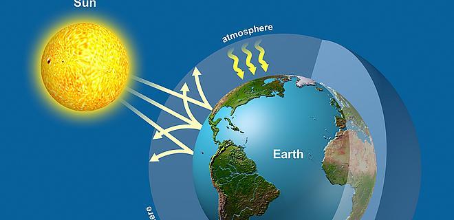 The Greenhouse effect The earth is surrounded by a blanket of gases.