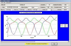 *Images courtesy of PdMA Motor Circuit Analysis (MCA) Ascertains motor health through detection