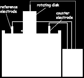 This electrode is used to set the reference voltage. All electrodes are kept in the same water. The diagram showing this system is below.