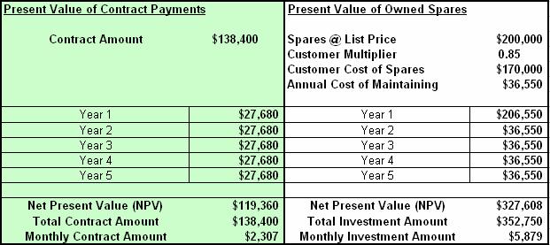 Parts Management Agreement Pricing Example Copyright