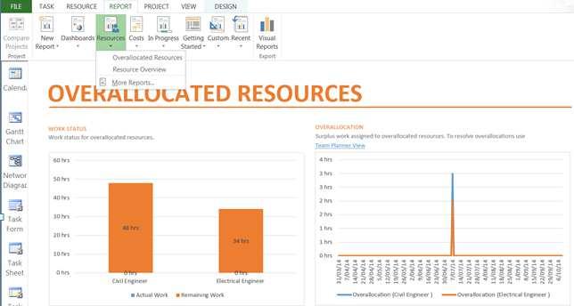 13.5 Resource Reports The Resource