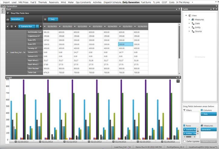 ENERGY PORTFOLIO MANAGEMENT ABB ABILITY PROMOD 5 Pivot views In-application reusable pivot tables allow for complex reporting and aggregation, with the ability to look at a single scenario or compare