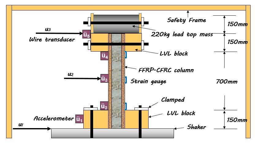 Figure 2. Test setup of a FFRP-CFRC column on a shake table 3 RESULTS AND DISCUSSION 3.