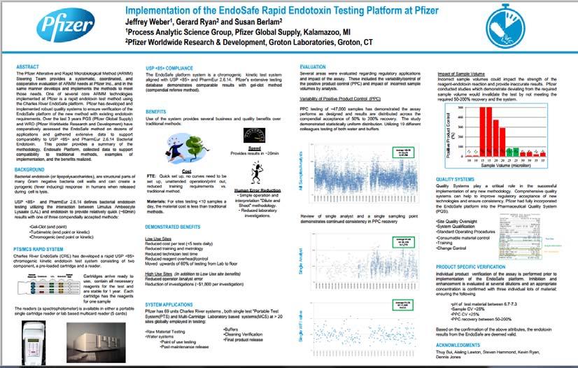Pfizer PTS Implementation Pfizer assessed Endosafe rapid test methods, gathering data over time to support comparability to traditional testing methods ~47,000 samples tested by different users